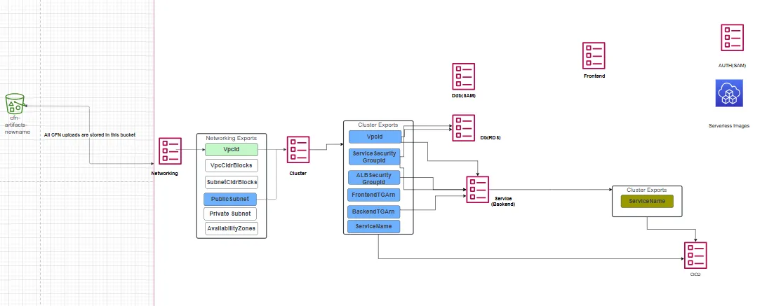 VPC networking setup