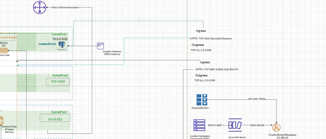 DynamoDB and Lambda data layer